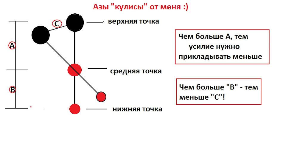 Коротка Нижня куліса custom 3