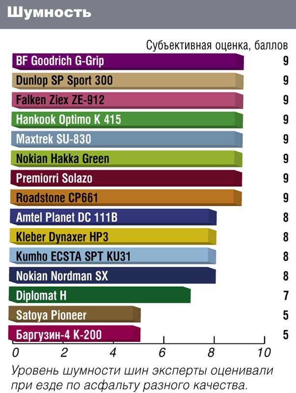 NOKIAN Hakka Green 5