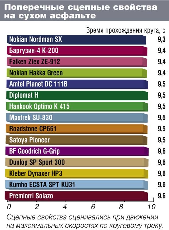 NOKIAN Hakka Green 4