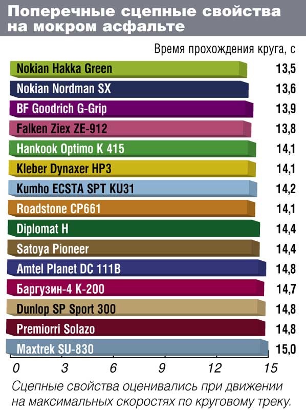 NOKIAN Hakka Green 3