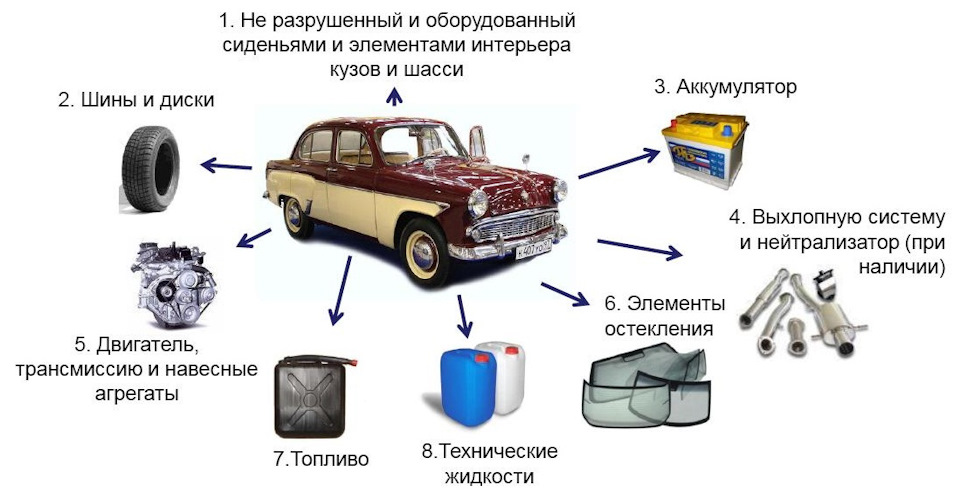 не багато про комплектацію 1