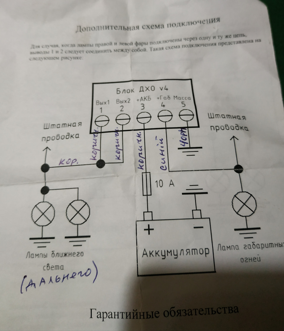 ДХО з далекого в півнакалу 3