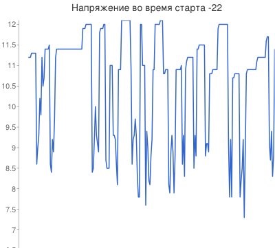 Наскільки живий мій акумулятор? 3