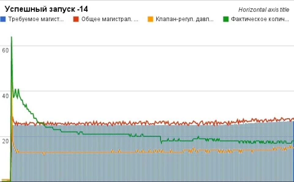 Наскільки живий мій акумулятор?
