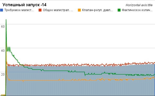Наскільки живий мій акумулятор? 1