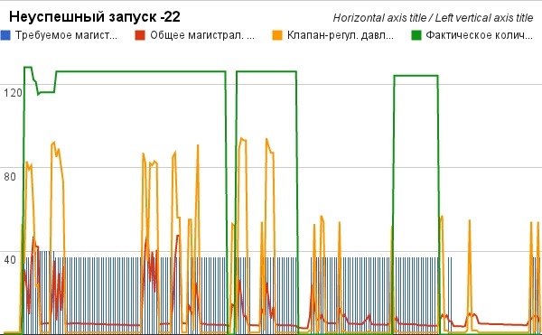 Наскільки живий мій акумулятор? 2