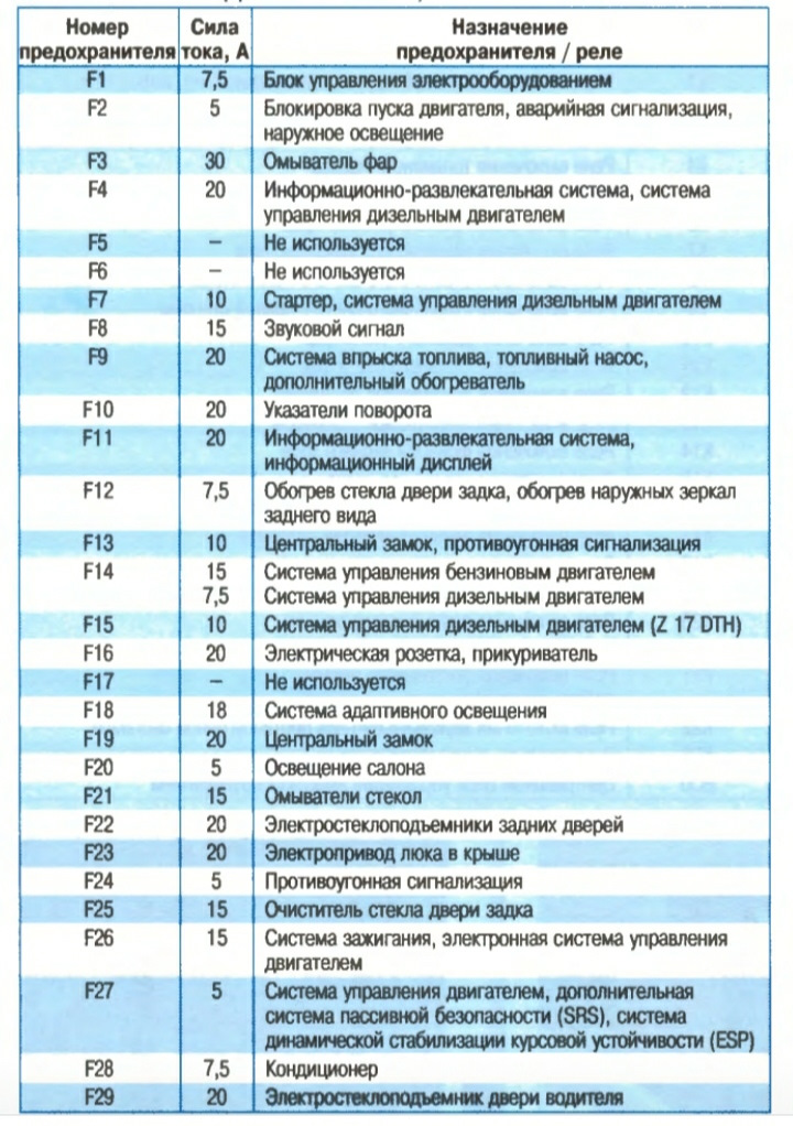 Болячка всіх п'ятидверних 3