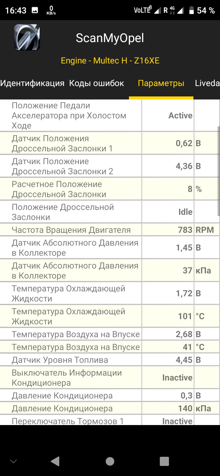 Діагностика та програми 2