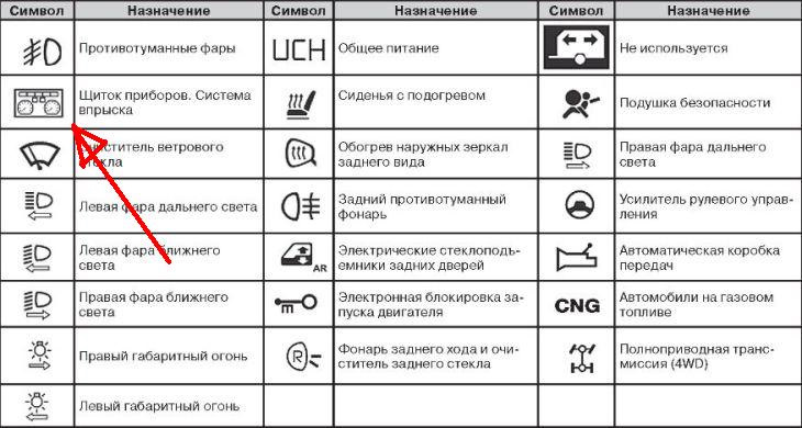 Мертова стрілка рівня палива і як це лікувати 2