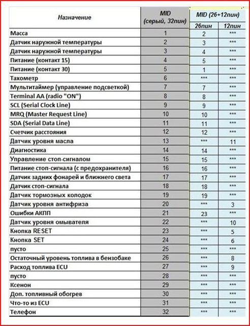 Заміна БК 95р на БК 98р 1