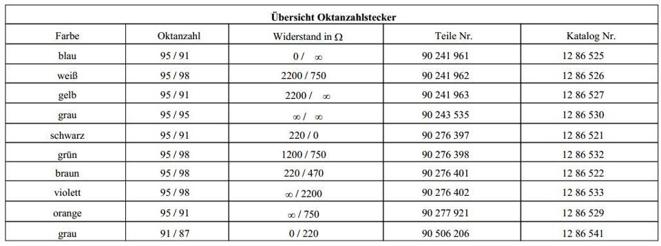 Октан коректора для OPEL своїми руками 2