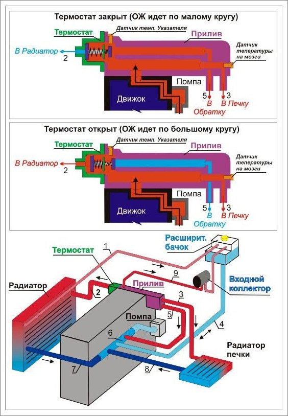 Схема підключення підтрубків C20NE 4