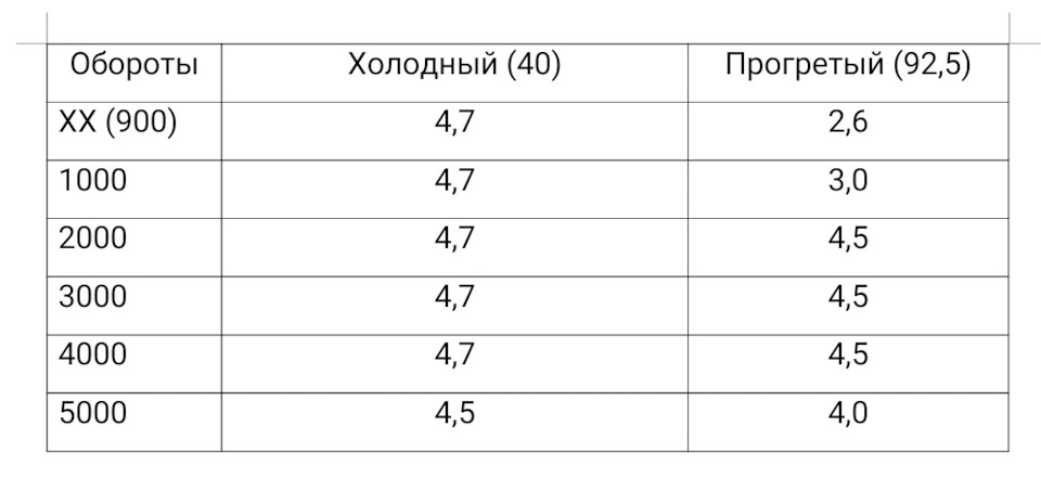 Цокот у двигуні. Замір тиску масла. 2