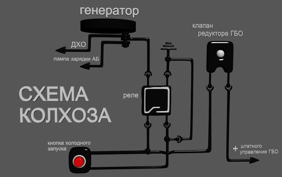 трохи колгоспу в колгоспне гбо 1