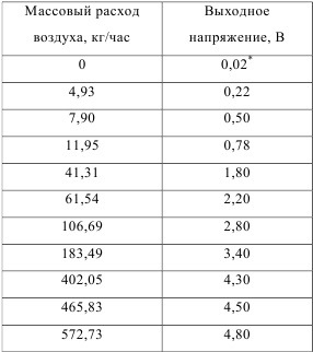 Розробка бюджетного MAF/VAF конвертера 1