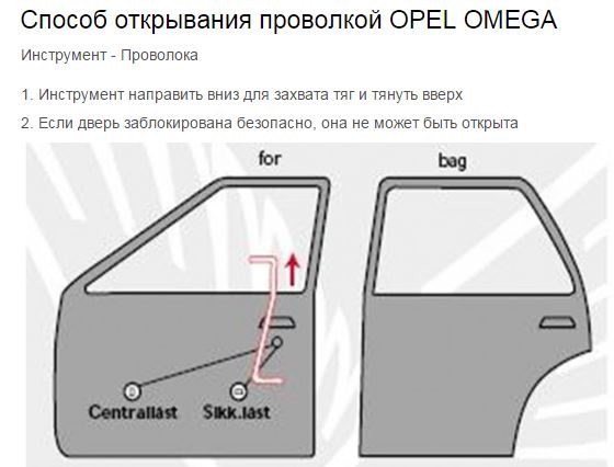 Відкрити машину без ключа 1