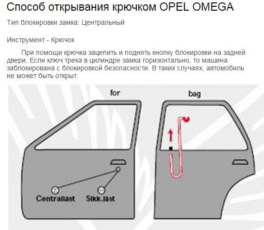 Відкрити машину без ключа 2