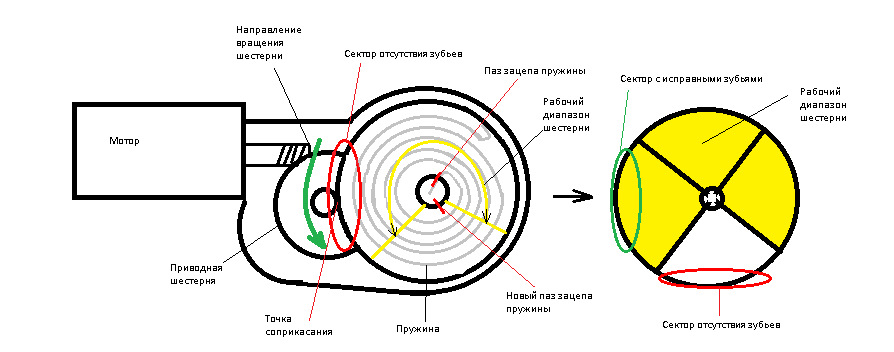 Ремонт редуктора електрошторки 3