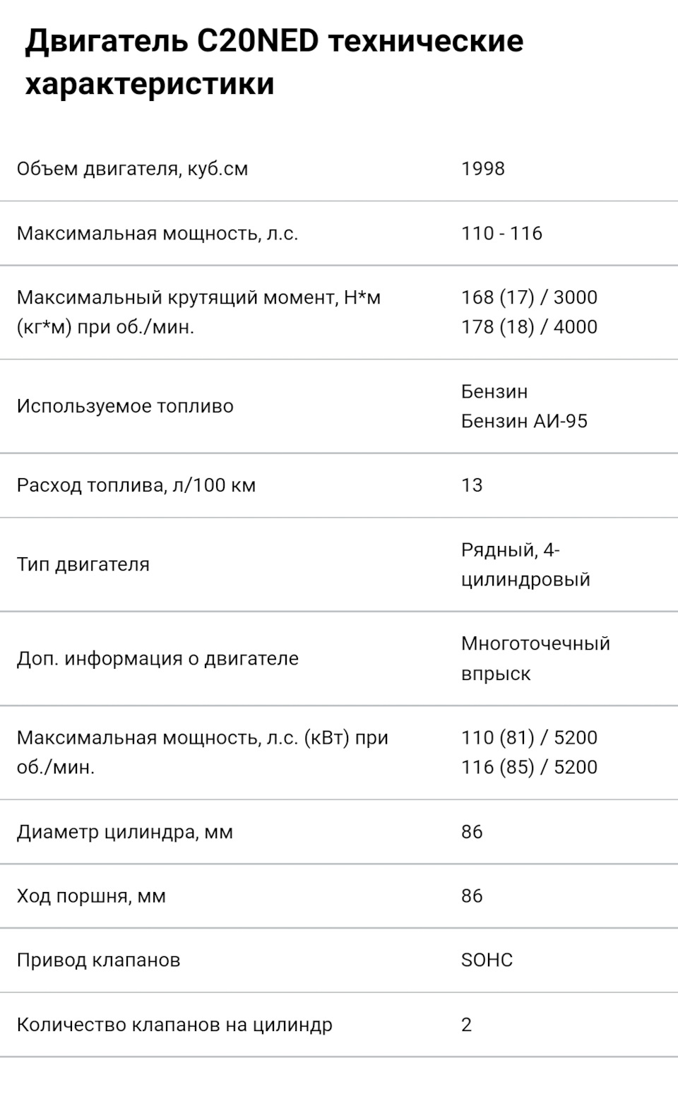 Блок у зборі C20NED в ООА замість C20NE хто ставив? 2
