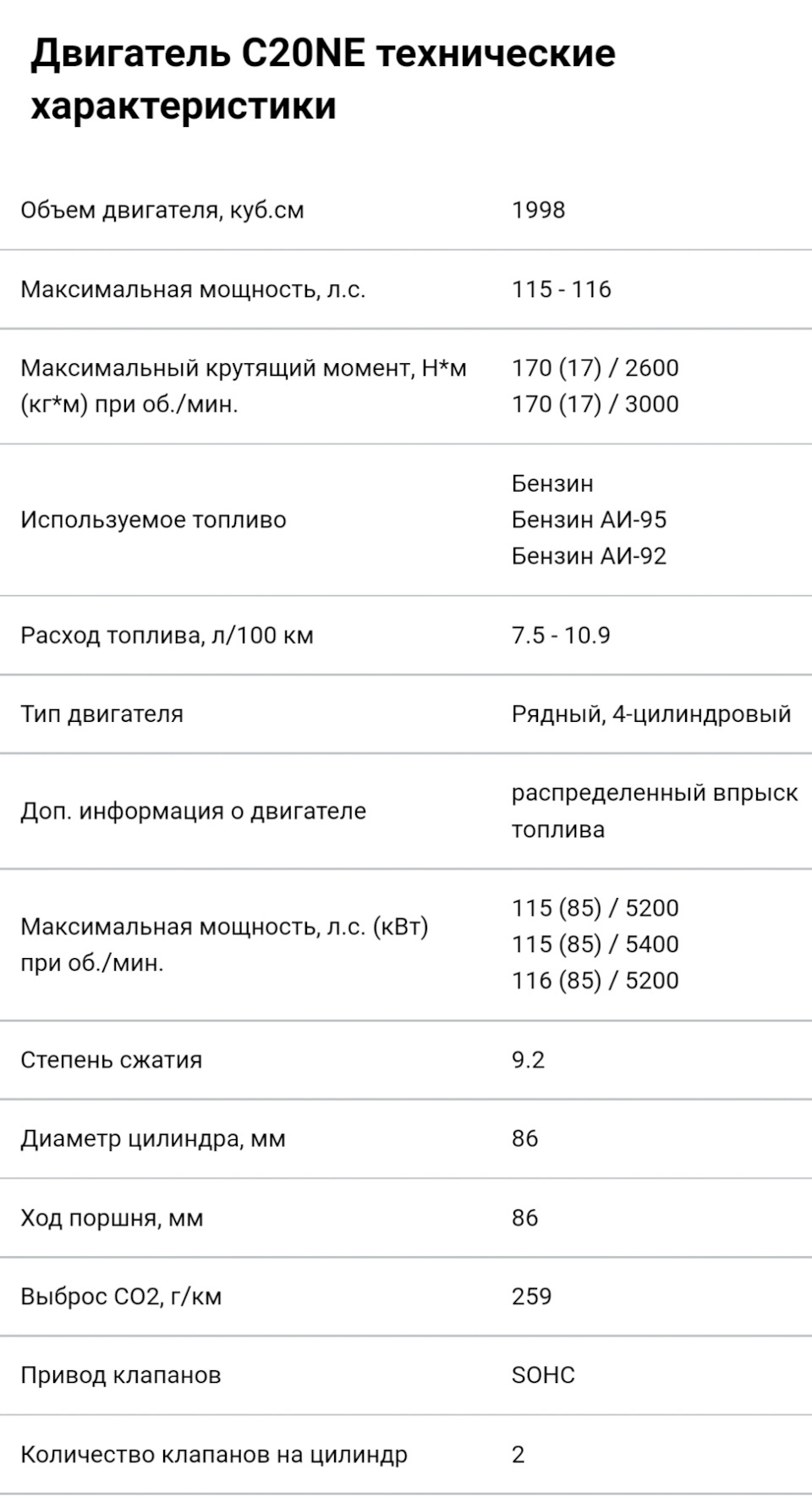 Блок у зборі C20NED в ООА замість C20NE хто ставив? 1