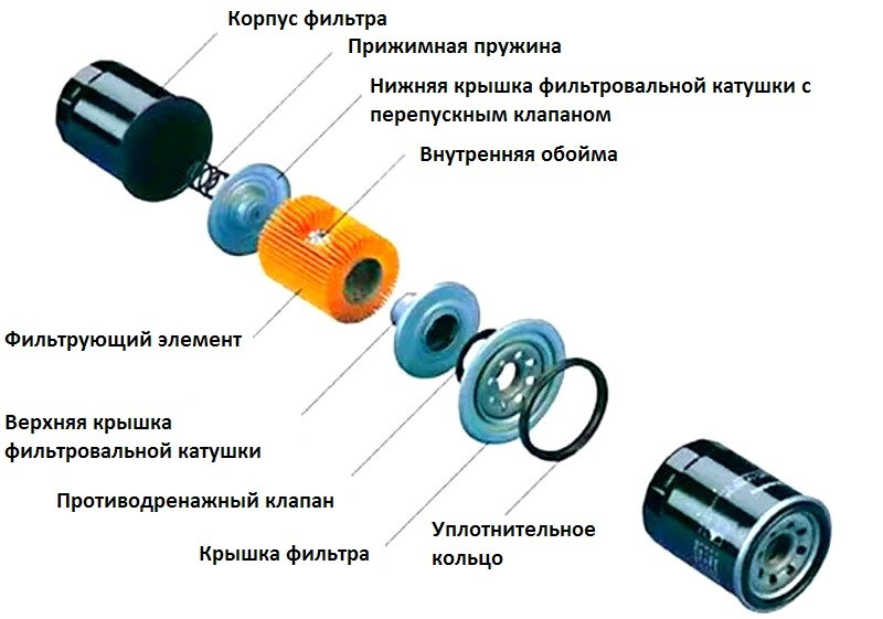 Масляний фільтр і в'язкість мастила для X30XE 1