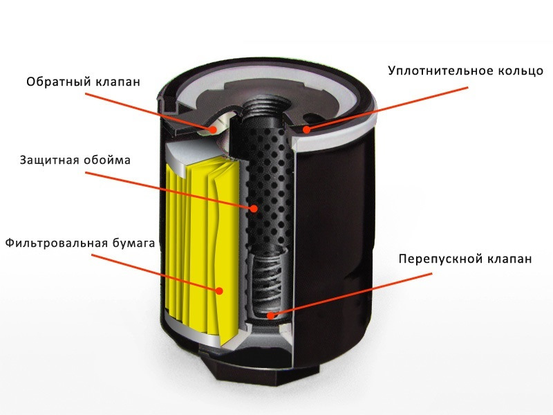 Масляний фільтр і в'язкість мастила для X30XE 2