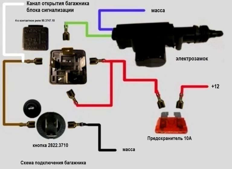 Відкриття багажника з кнопки та брелока 1