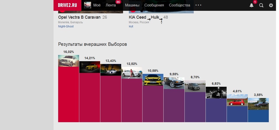 Заміна наконечників та підсумки голосування =D 1