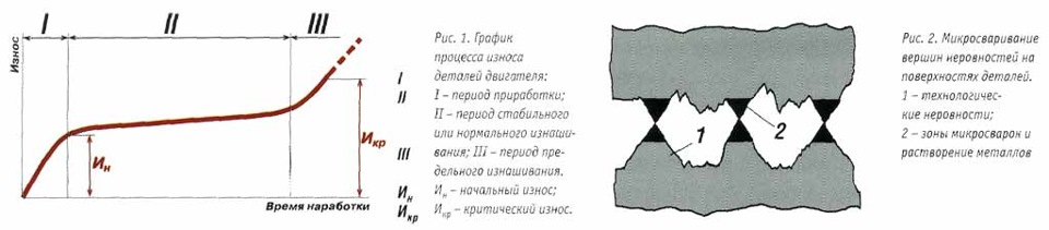 200 км - політ нормальний 1
