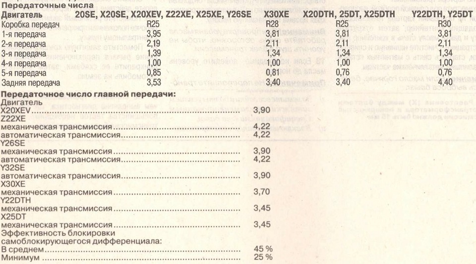 варіанти хутра трансмісій та їх характеристики 1