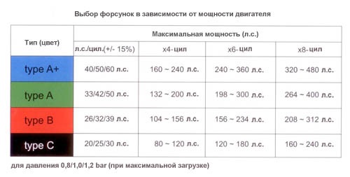 Газ Опель Омега 2.5 v6 1