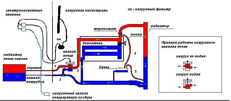 Потрібна порада, кран обігрівача (пічки) або регулюючий клапан охолоджуючої рідини 2