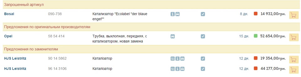 Розсипався глушник, померли каталізатори 1