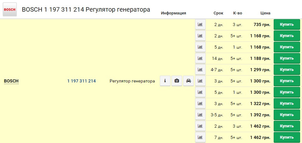 Ремонт генератора #ГенаЖиви 3