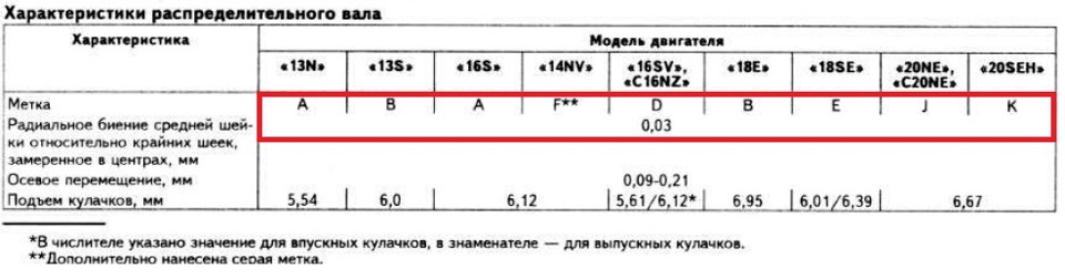 - Я сказав горбатий! або розподіляв 18е 2