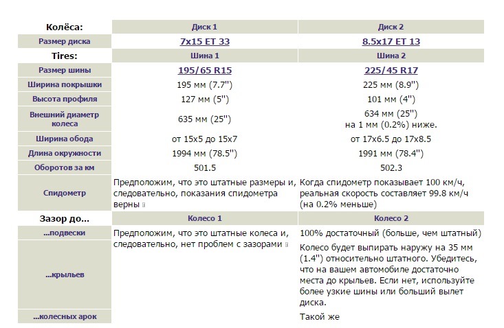 Мед & Дьоготь... 3