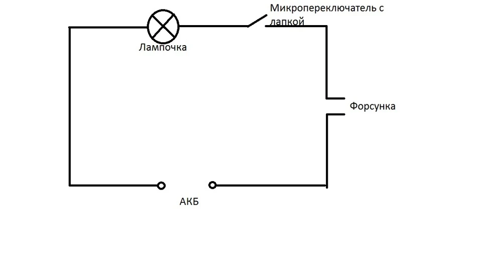 Чистка форсунок