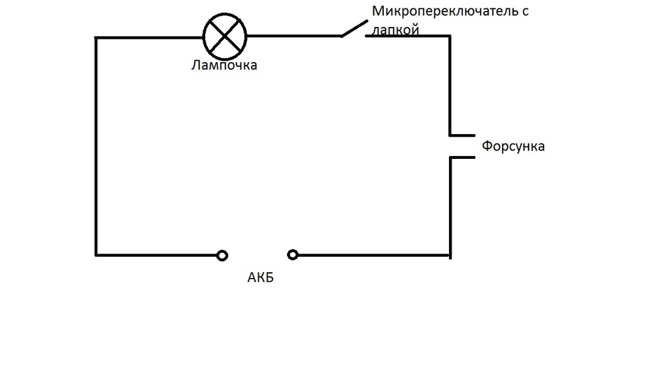 Чистка форсунок 1