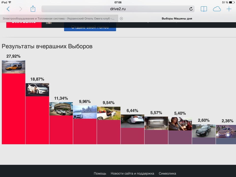 Вперше на виборах! 1
