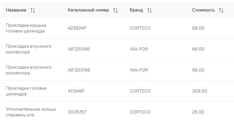 Перша поломка у 2021 2