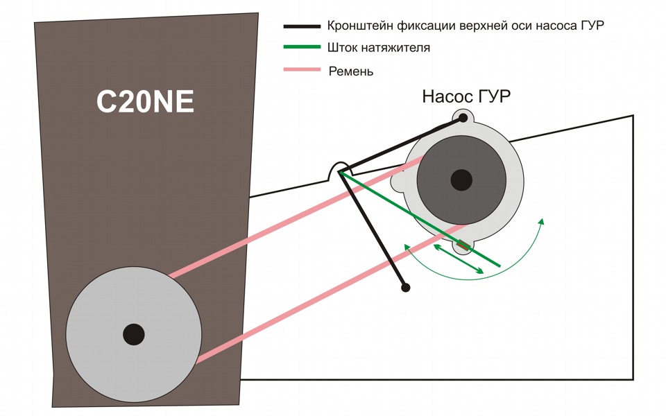 Насос ГУР та кронштейн від X20XEV (частина друга, заключна) 1