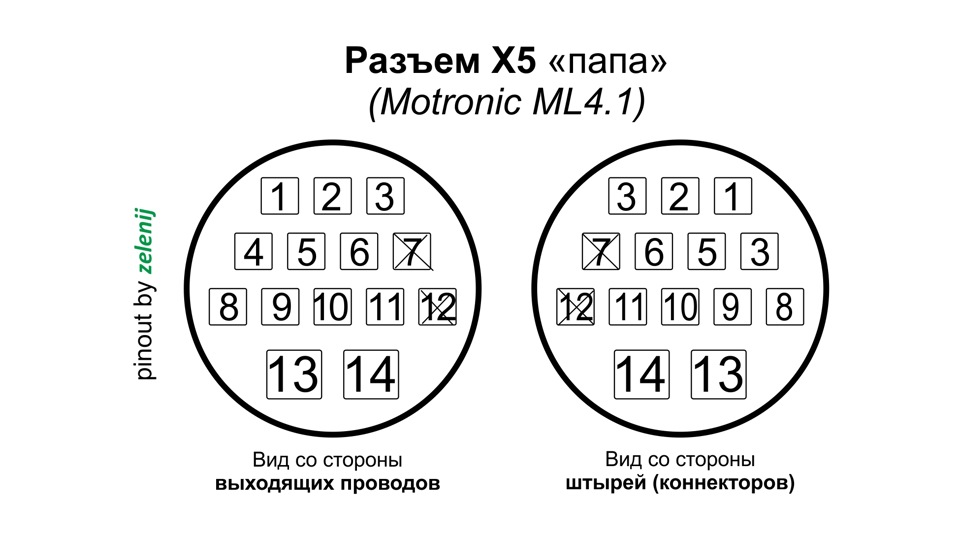 Відновлення моторної проводки. 1