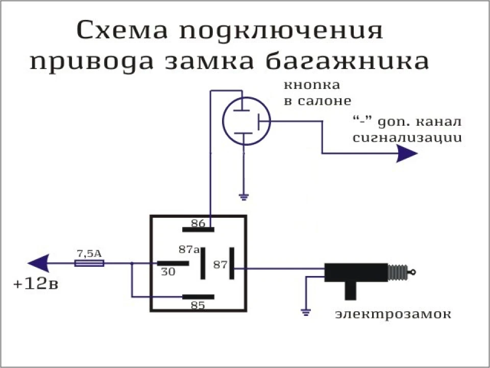 Встановлення актуатора в багажник (багажник з кнопки)