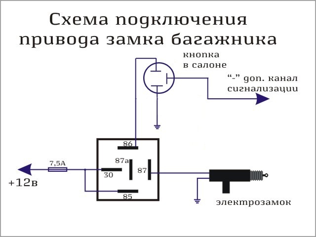 Встановлення актуатора в багажник (багажник з кнопки) 1