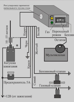 Бензонасос - 4 3