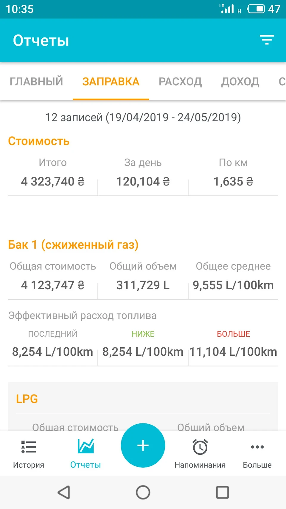 Про витрату Газа