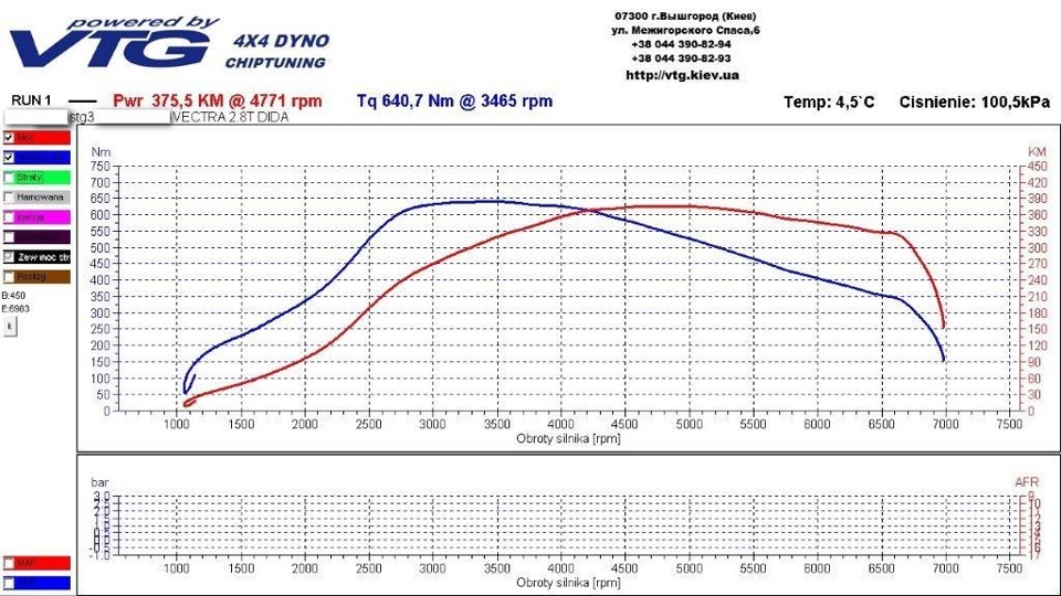 Powered by VTG Ukraine (375 Hp 640 Nm) 5