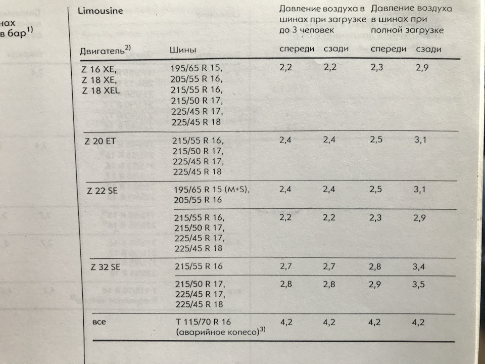 Часто обговорюємо 3