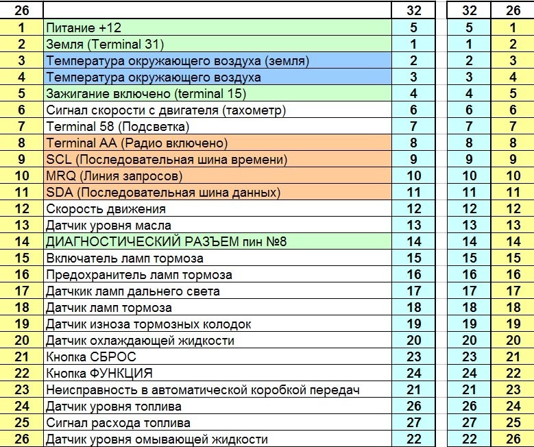 Усунення заводських проблем! 3