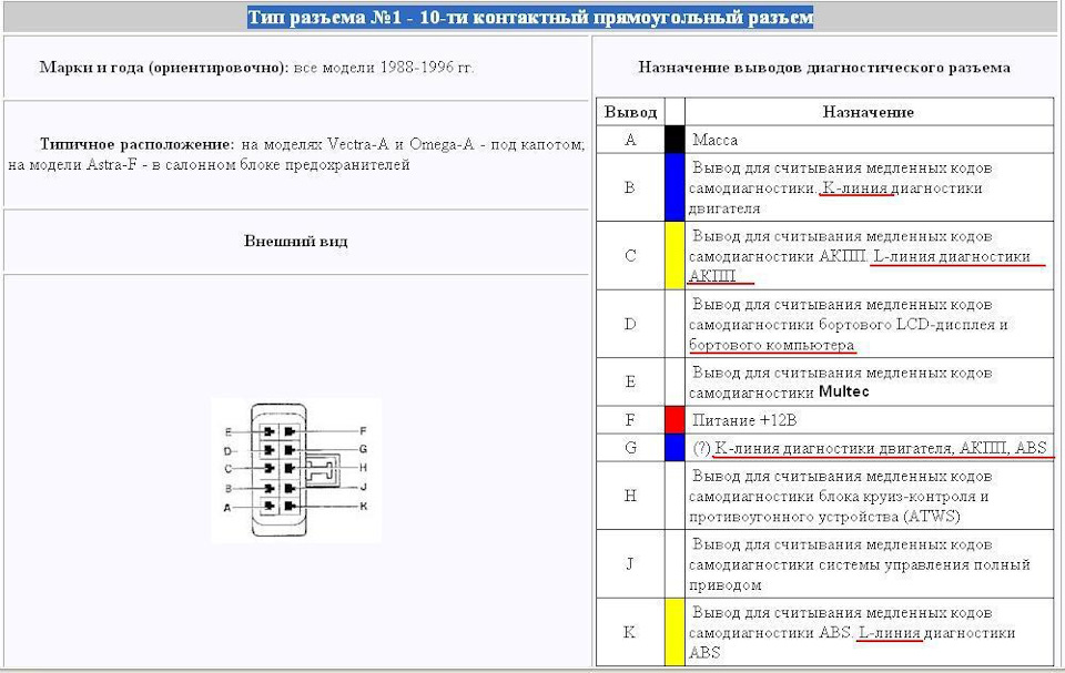 Помилка ABS 2